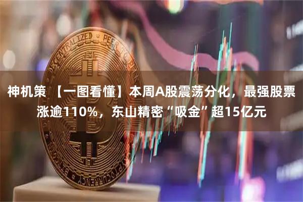 神机策 【一图看懂】本周A股震荡分化，最强股票涨逾110%，东山精密“吸金”超15亿元